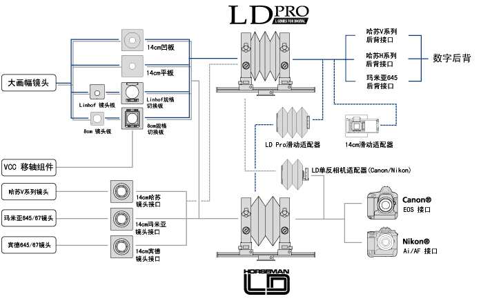 System Chart